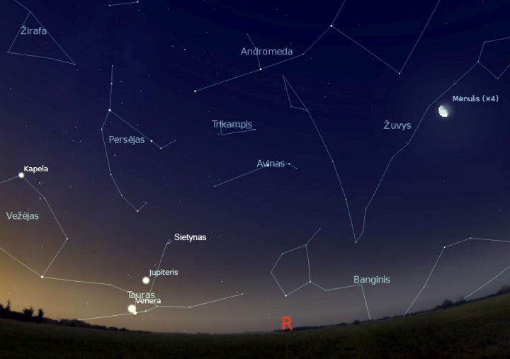 Sietyno žvaigždžių pasirodymas liepos 10 d. paryčiais apie 3 val. (piešinys atliktas „Stellarium“ programa).