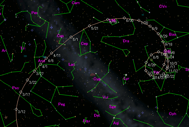 PanSTARRS kometos kelias tarp žvaigždžių (www.aerith.net iliustracija)