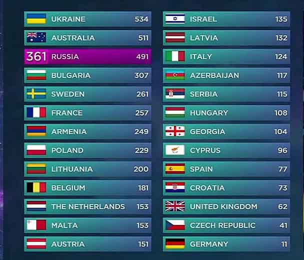 eurovizijos-2016-rezultatai-alkas-lt-nuotr