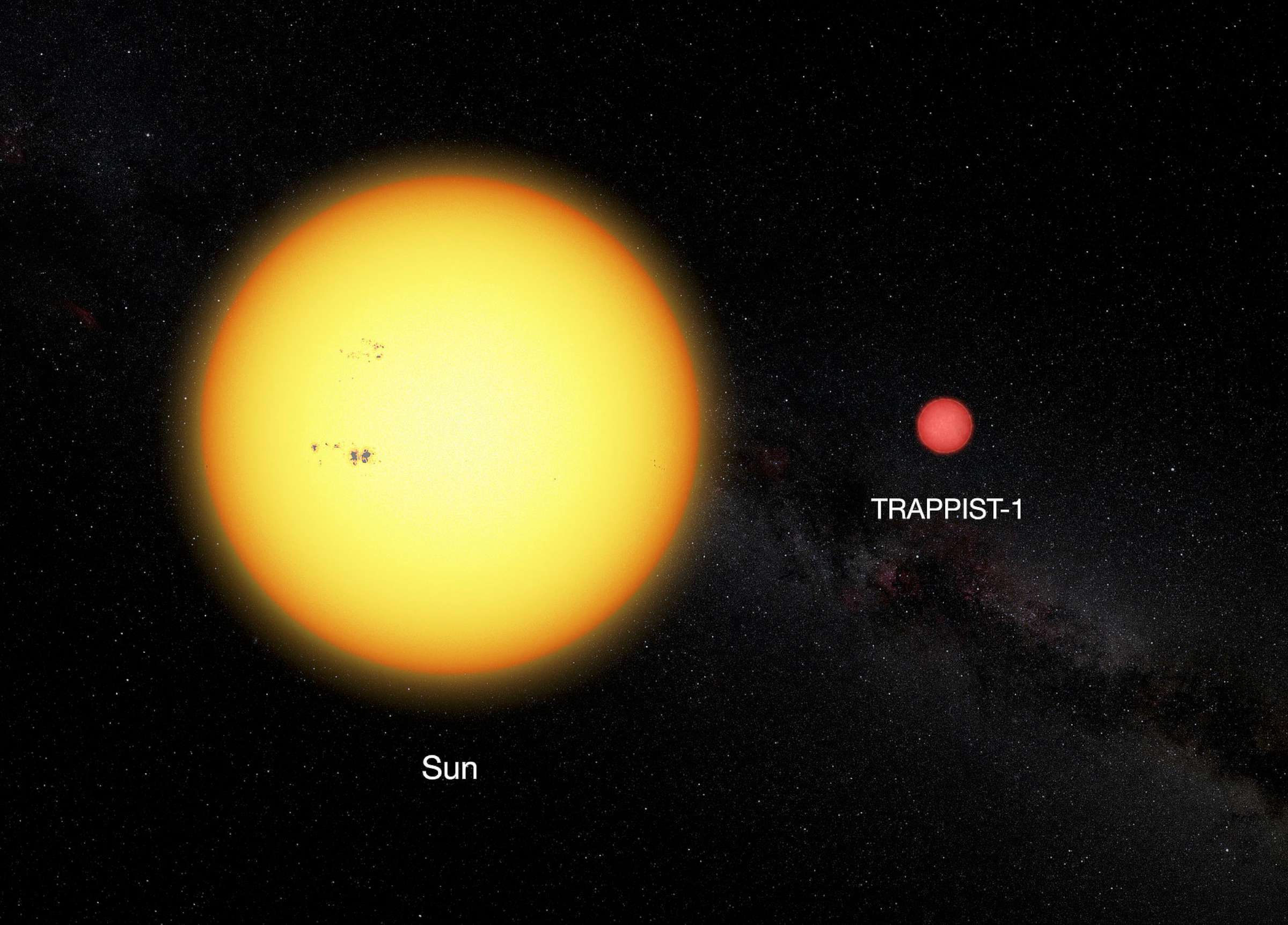 Raudonosios nykštukės TRAPPIST-1 ir Saulės dydžių palyginimas | wikipedia.org nuotr.