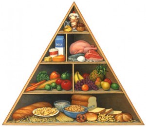 Maisto piramidė |  ifood.tv nuotr.