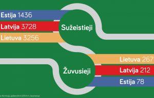 Infografikas.novamedija.lt