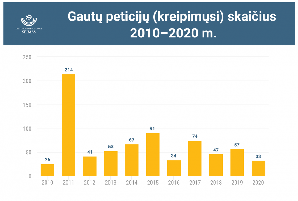 Įstatymų kūrimas – ir piliečių reikalas. Kaip prisidėti prie įstatymų leidybos