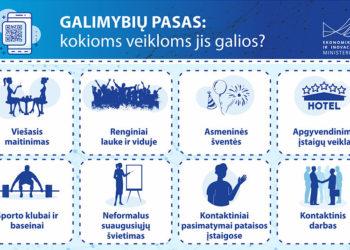 Pradeda veikti Galimybių pasas