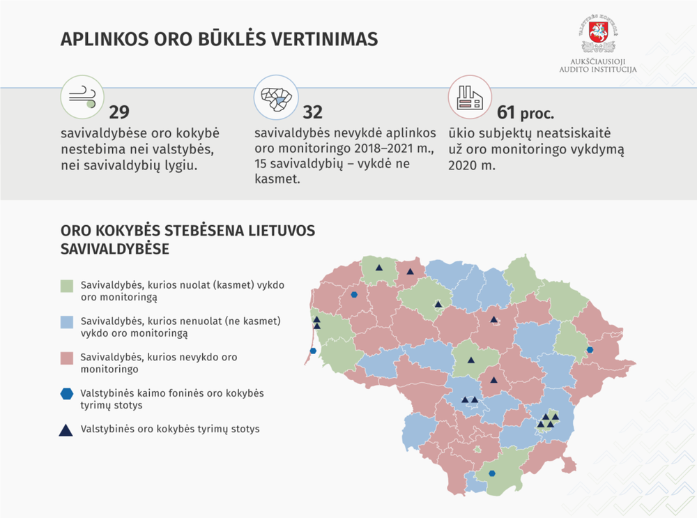 VK: oro būklės stebėjimą būtina tobulinti