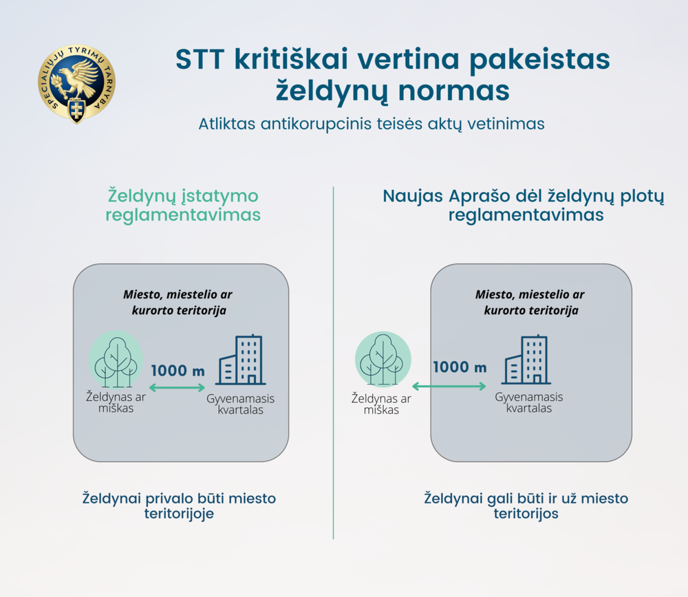 STT kritiškai vertina pakeistas želdynų normas