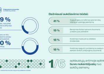 Sukčiai | policija.lrv.lt
