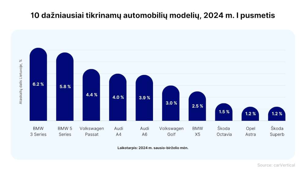 carVertical pav.