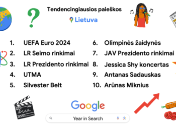 „Google“ paieškos |