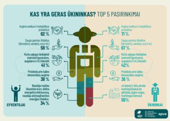 Ūkininkai įvardino, kas jiems yra geras ūkininkas | bef.lt nuotr.