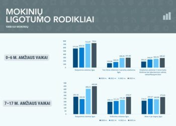 Ligotumas | hi.lt nuotr.
