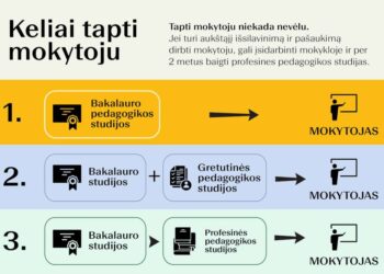 Studijų pasirinkimas