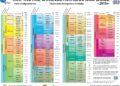 Tarptautinė chronostratigrafijos skalė