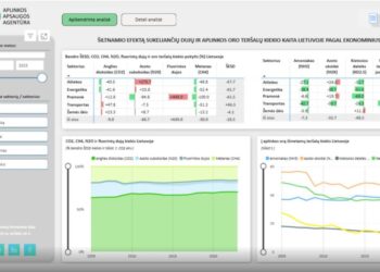 Oro taršos duomenys