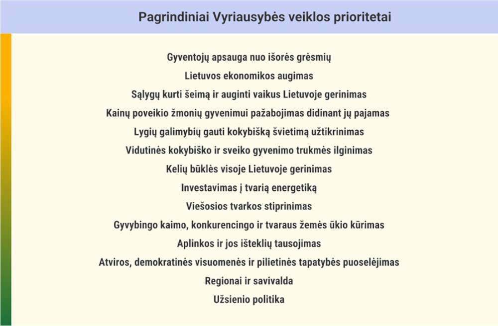Vyriausybės veiklos pirmeanybės