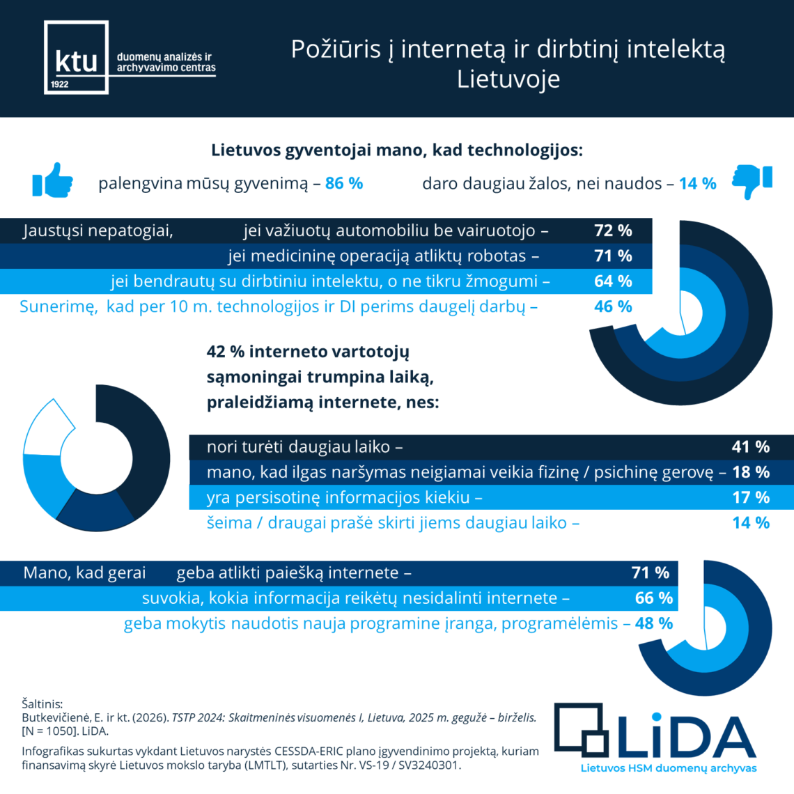 Infografikas, Medijų raštingumas