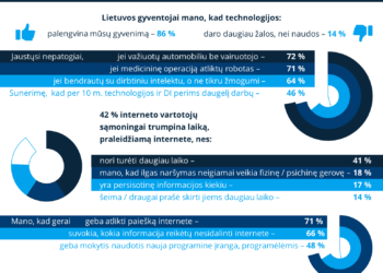 Infografikas, Medijų raštingumas
