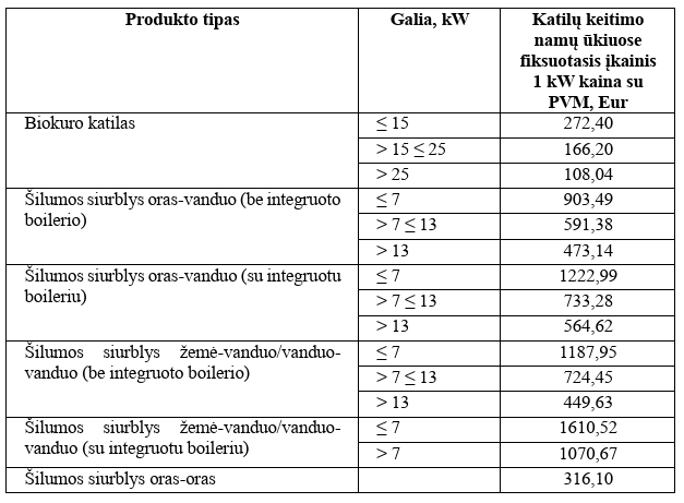 Paveikslėlis, kuriame yra tekstas, skaičius, Šriftas, ekrano kopija  Dirbtinio intelekto sugeneruotas turinys gali būti neteisingas.