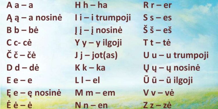 Lietuvių kalbos abėcėlė