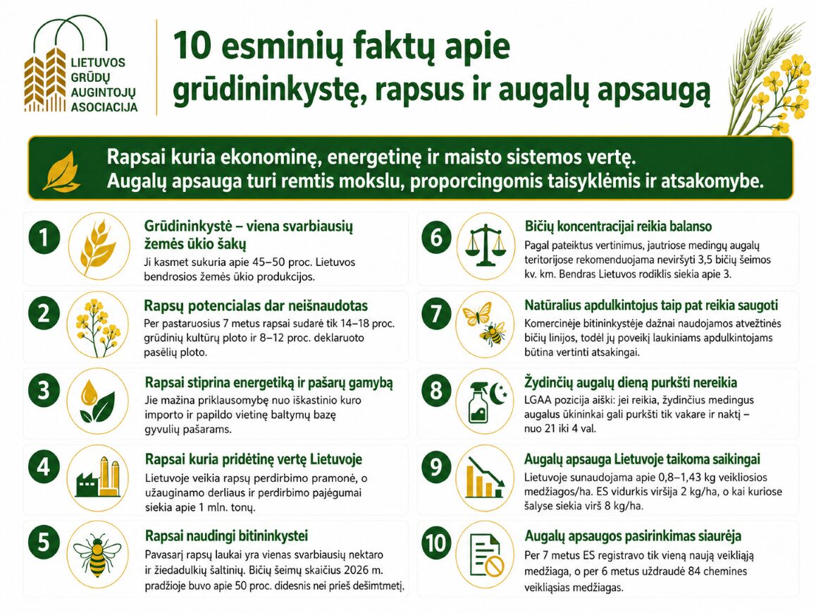 10 faktų apie augalų apsaugą