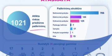 36 pavojingi gaminiai