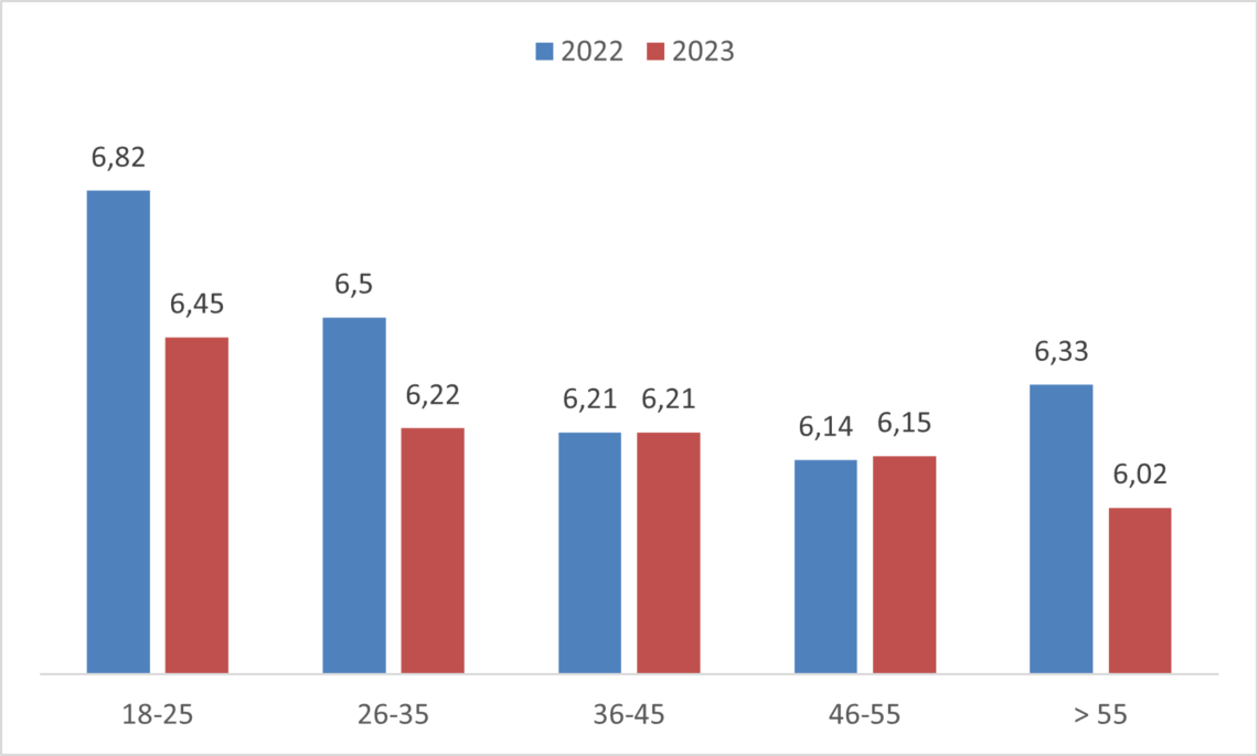 Amžiaus grupės | CV-Online nuotr.