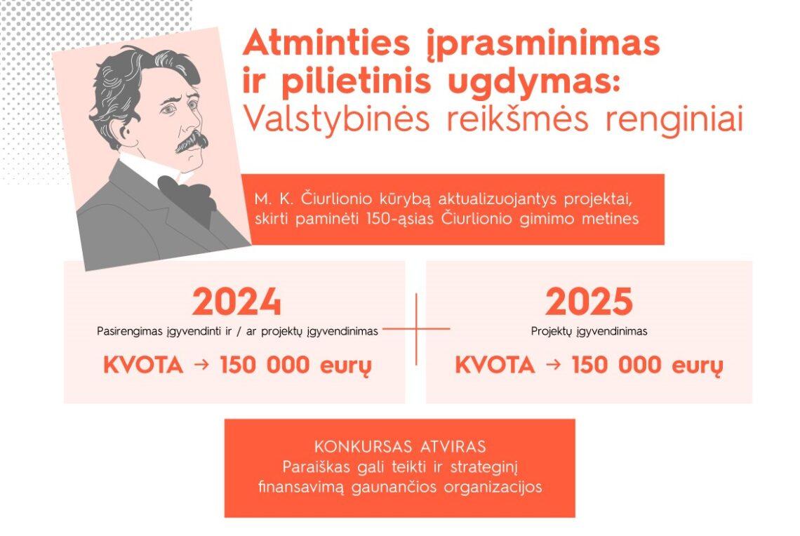 Lietuvos kultūros taryba skelbia M. K. Čiurlioniui skirtas varžytuves! | Lietuvos kultūros tarybos nuotr.