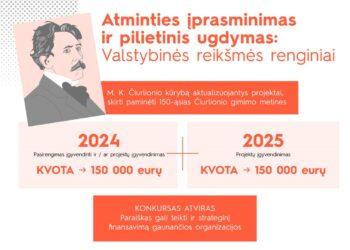 Lietuvos kultūros taryba skelbia M. K. Čiurlioniui skirtas varžytuves! | Lietuvos kultūros tarybos nuotr.