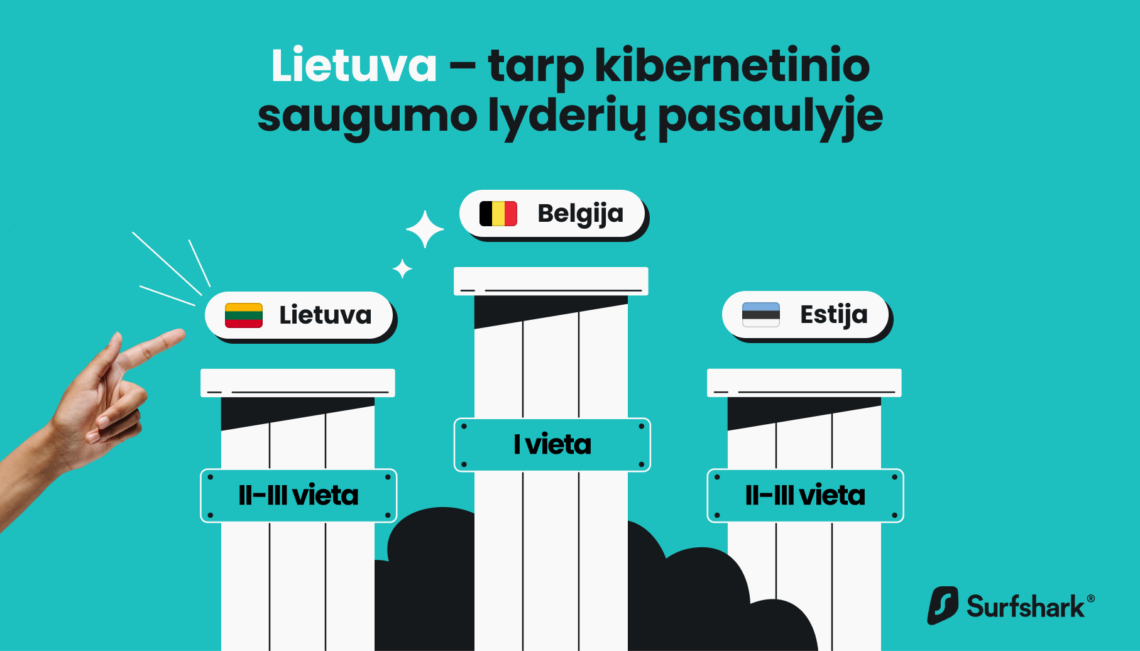 DQL Lietuva | surfshark.com nuotr.