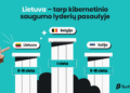 DQL Lietuva | surfshark.com nuotr.