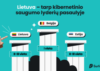 DQL Lietuva | surfshark.com nuotr.
