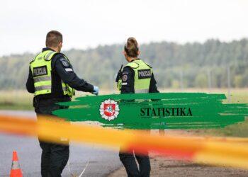 Policija | policija.lrv.lt nuotr.