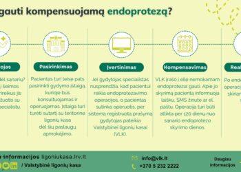 Ligonių kasos: gyventojai galės rinktis sąnarių endoprotezus pagal poreikį ir galimybes | Valstybinės ligonių kasos nuotr.