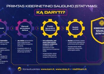 Kibernetinio saugumo įstatymas | KAM nuotr.